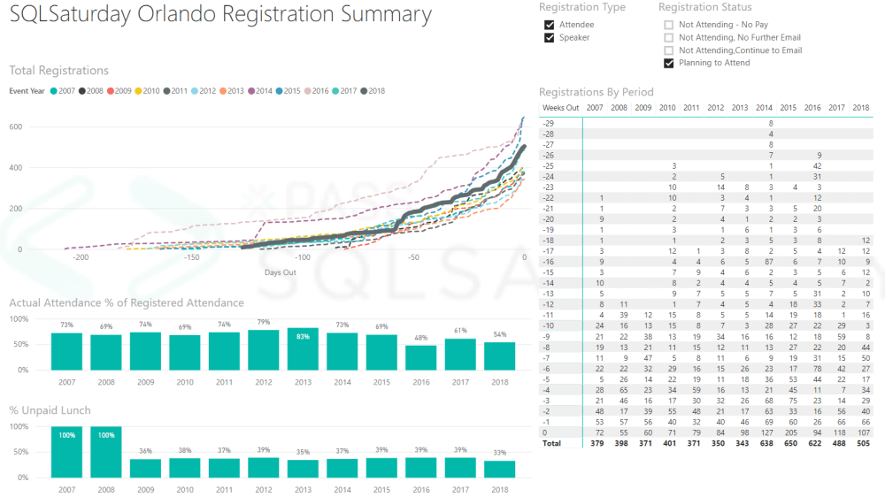 2018SQLSatOrlandoPowerBI